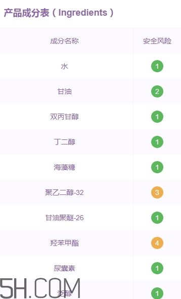 稚優(yōu)泉孕婦可以用嗎？稚優(yōu)泉產(chǎn)品安全嗎？