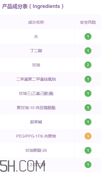 優(yōu)資萊化妝品好用嗎？優(yōu)資萊化妝品含激素嗎？