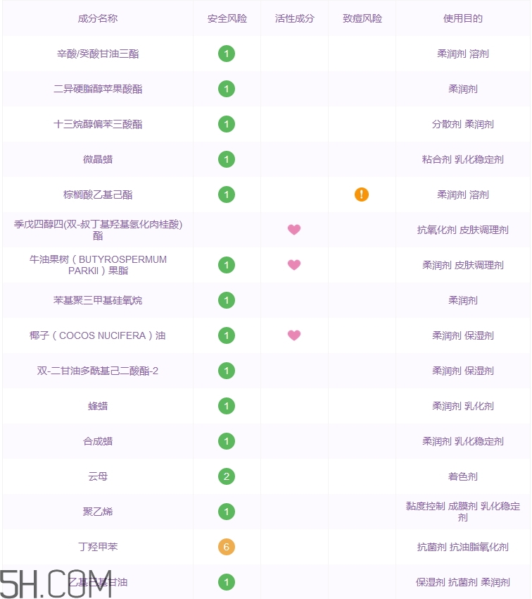 詩佩妮唇膏好用嗎_詩佩妮唇膏評(píng)測