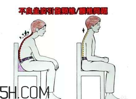 腰椎不舒服怎么辦？怎么預(yù)防腰椎間盤(pán)突出？