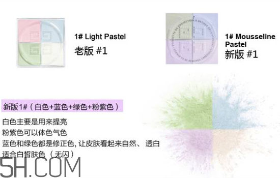 紀(jì)梵希是哪個(gè)國(guó)家的品牌？紀(jì)梵希四宮格散粉使用測(cè)評(píng)