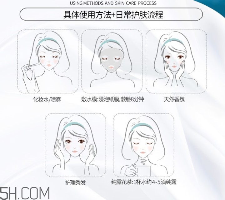濕敷的操作方法 你真的會濕敷嗎？