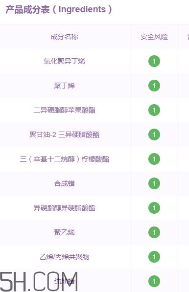gopas高柏詩口紅孕婦能用嗎？高柏詩口紅吃了沒事吧