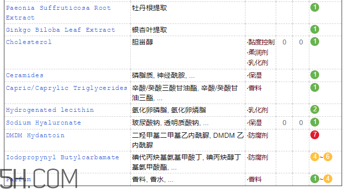 韓束墨菊潔面乳含皂基嗎？韓束墨菊潔面乳成分