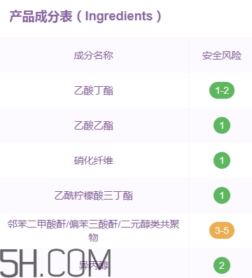 candy moyo膜玉指甲油有毒嗎？膜玉指甲油是大牌嗎