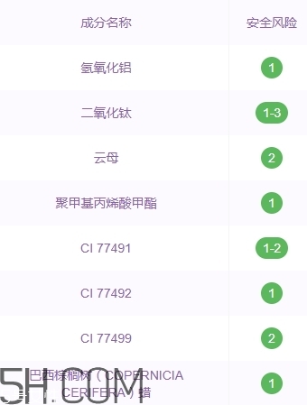 zfc粉底膏傷皮膚嗎？zfc粉底膏好用嗎？