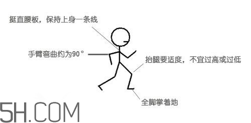 冬天晨跑要注意什么？冬天晨跑有什么注意事項(xiàng)嗎？