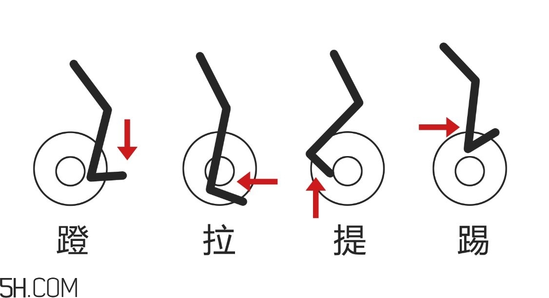 動(dòng)感單車適合多大年紀(jì)？動(dòng)感單車適合哪些人騎？