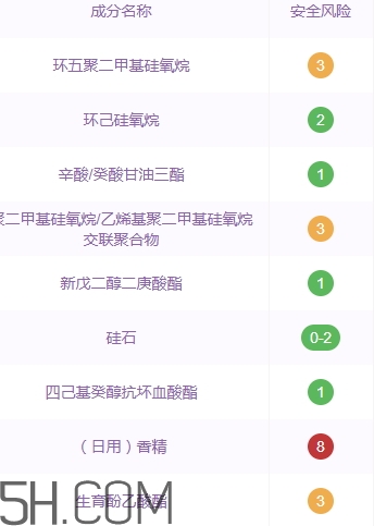 雅頓銀膠可以淡斑嗎？雅頓銀膠成分和功效