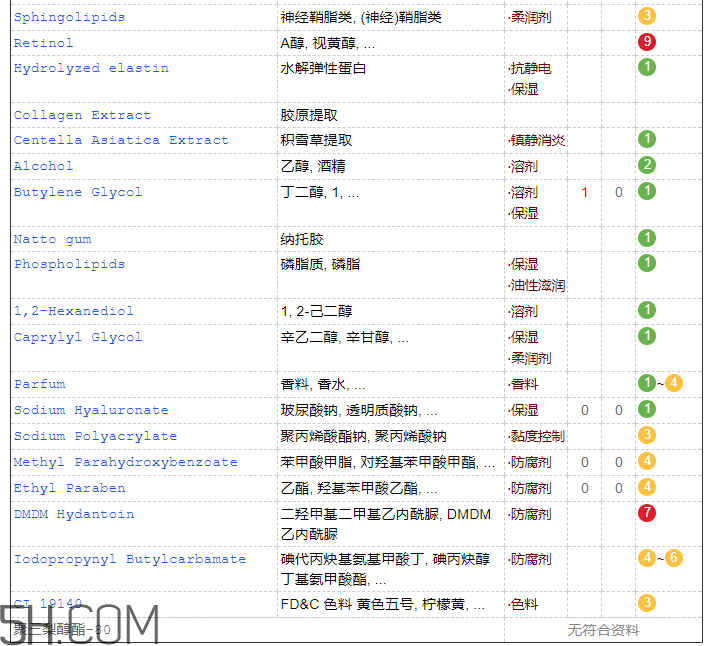 歐詩漫彈力眼霜含激素嗎？歐詩漫彈力眼霜適合孕婦嗎