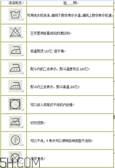 羽絨服標(biāo)簽上的圖什么意思？羽絨服標(biāo)牌怎么看？