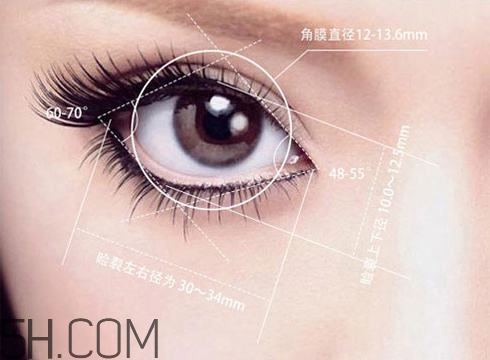 割完雙眼皮不能吃什么？割完雙眼皮如何進行飲食調(diào)理？