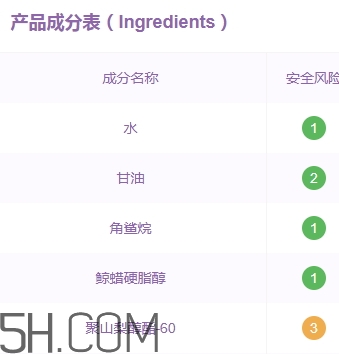 雅頓面霜孕婦可以用嗎？雅頓哪款面霜孕婦可以用？