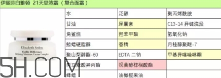 雅頓21天顯效霜怎么用？雅頓21天顯效霜專柜價？