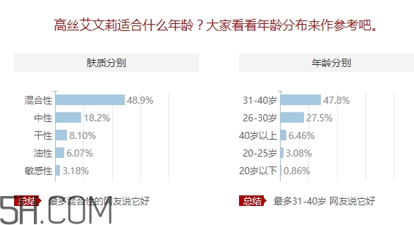 avenir艾文莉適合什么年齡？高絲艾文莉適合什么膚質(zhì)？