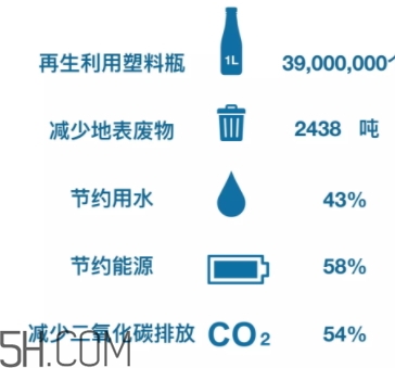 搖粒絨是什么面料？搖粒絨是聚酯纖維嗎？