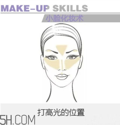 laura geller高光怎么用？laura geller高光多少錢(qián)
