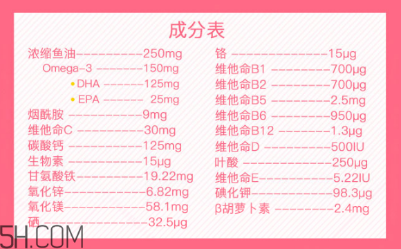 澳佳寶孕婦黃金素和愛維樂哪個好？澳佳寶孕婦黃金素產品功效
