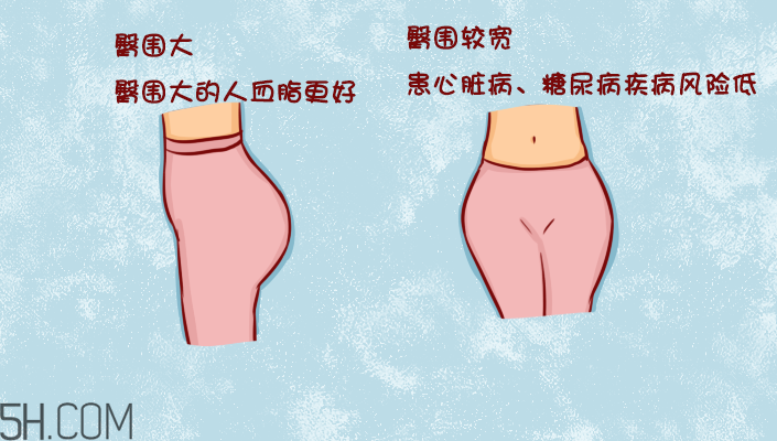 臀部護(hù)理對(duì)健康有什么影響？日常如何保養(yǎng)臀部健康？
