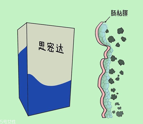 小兒腹瀉該怎么檢查？五大步驟需注意