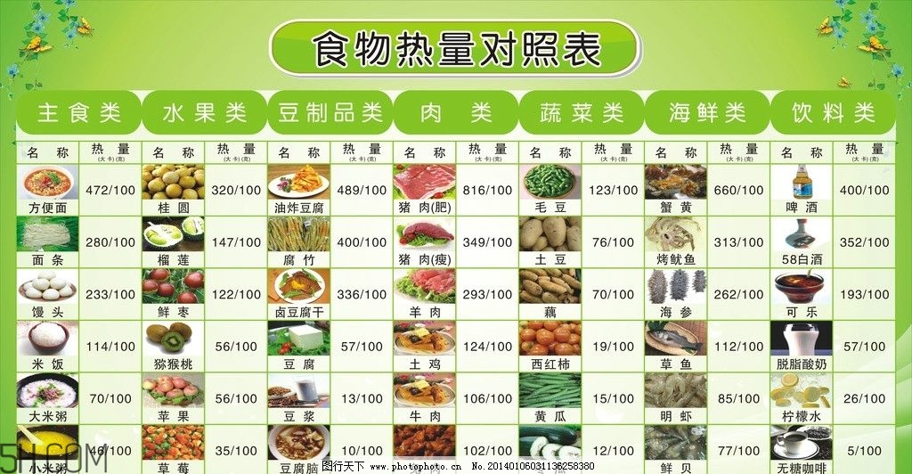 春季做哪些運動減肥快？這些健身運動瘦得快