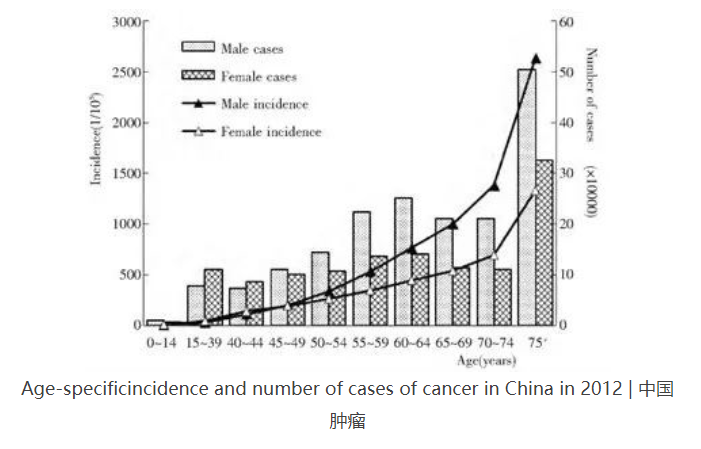 癌細(xì)胞是怎么生成的？原癌基因打敗了抑癌基因