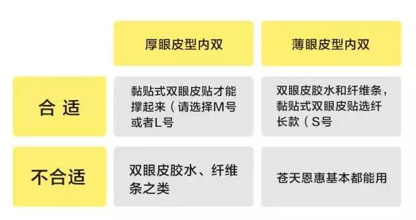 外國人為什么不用割雙眼皮？白種人天生雙眼皮