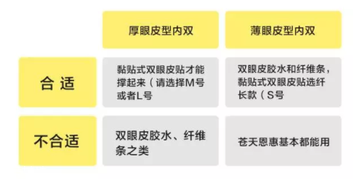 內(nèi)雙怎么進(jìn)化成雙眼皮？全是雙眼皮貼的功勞