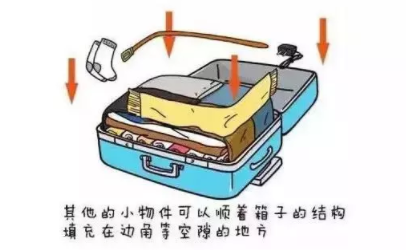 坐火車腿麻怎么辦？這個小物件拯救腿部浮腫