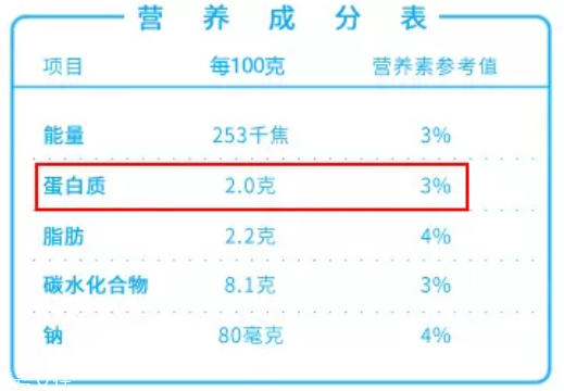 酸奶能排除有害重金屬？盤點酸奶的隱藏技能