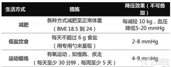 血壓怎么算控制得好？病友請(qǐng)記住這個(gè)數(shù)字