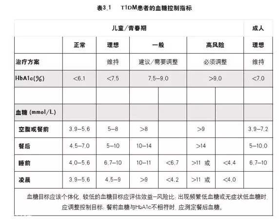 肥胖的根本原因是什么？糖糖真的很危險(xiǎn)