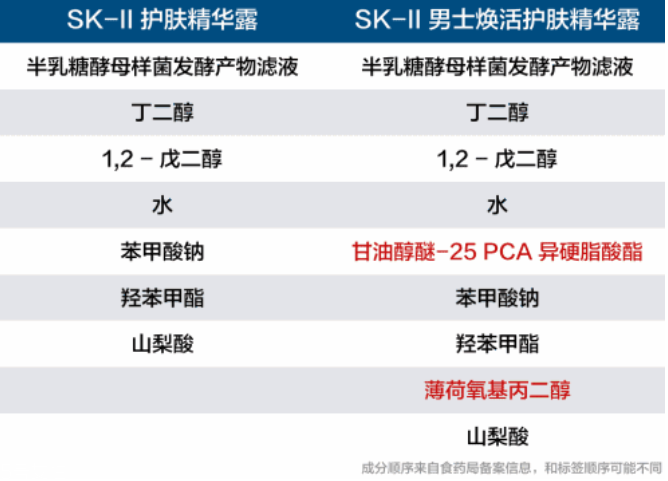 男士護(hù)膚品有什么特別之處？男性出油是女性的2倍