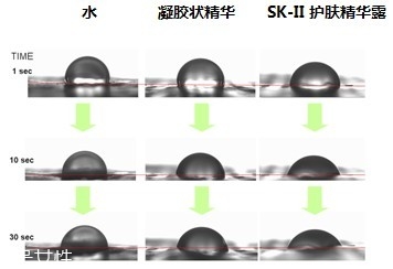 sk2男士神仙水多少錢一瓶？sk2男士神仙水與女士區(qū)別
