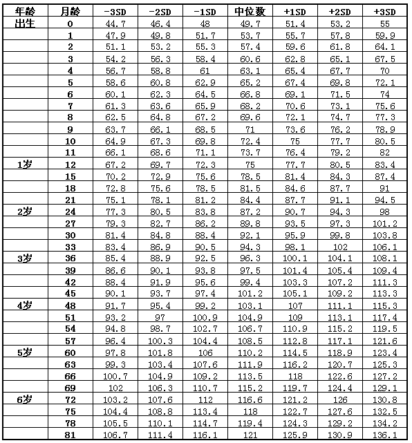 孩子身高矮怎么辦？父親影響孩子身高
