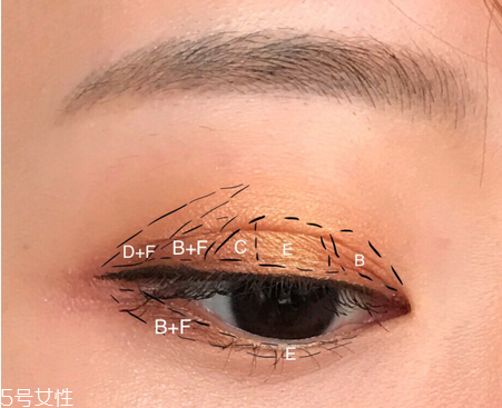怎樣防止眼影暈染？七種日常眼影搭配秘訣