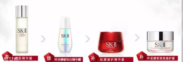 SK2不同系列該怎么選擇？4種情況對號入座