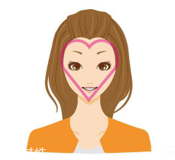 怎么根據(jù)臉型挑發(fā)型？5大臉型搭配完美發(fā)型