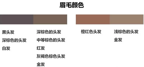 眉筆顏色怎么選擇？與發(fā)色一致不出錯