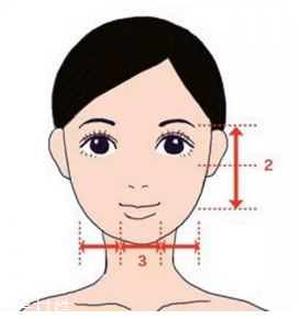 劉海怎么弄好看？根據(jù)臉型來判斷