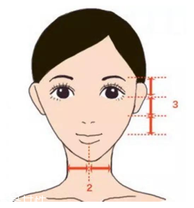 劉海怎么弄好看？根據(jù)臉型來判斷