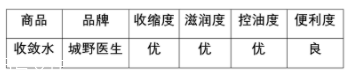 城野醫(yī)生收斂水可以每天用嗎？每天使用效果更佳