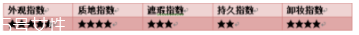 阿瑪尼粉底液脫妝嗎？4小時(shí)后要補(bǔ)妝