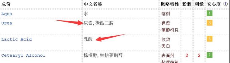 duit護(hù)手霜怎么樣？快速緩解手部干燥