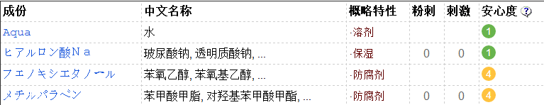 太陽社玻尿酸好用嗎？一滴就鎖水