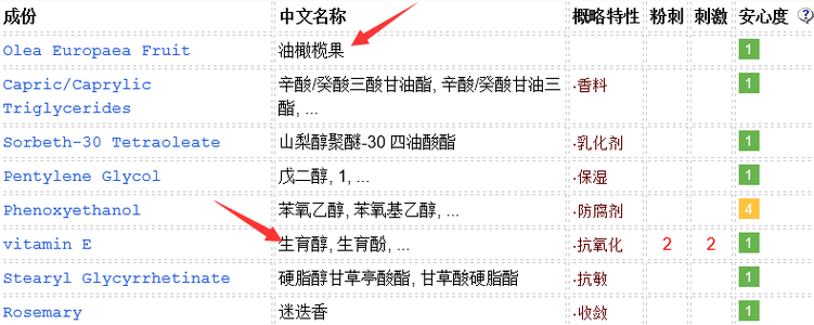 DHC橄欖卸妝油適合敏感肌嗎？敏感肌慎用