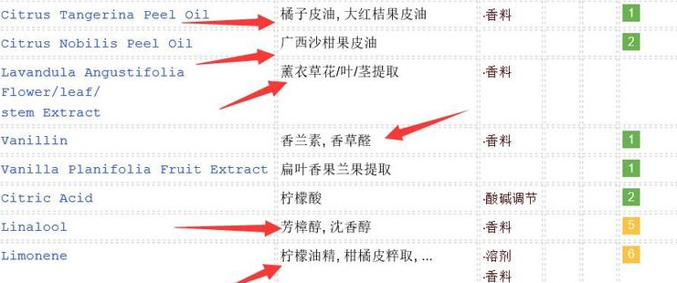 敏感肌怎么選洗面奶？含香料成分別用