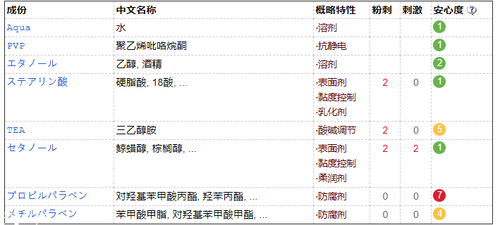 眉毛雨衣對眉毛有害嗎？并不會造成危害