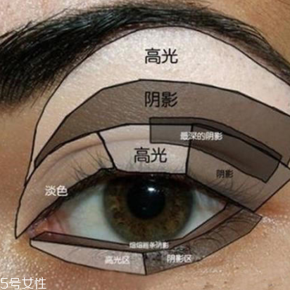 先畫眼影還是先畫眼線？先畫眼影不會讓眼線暈掉
