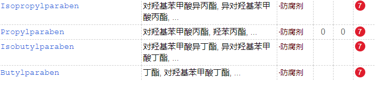 睫毛膏會(huì)傷害睫毛么？多款大牌睫毛膏防腐劑超標(biāo)